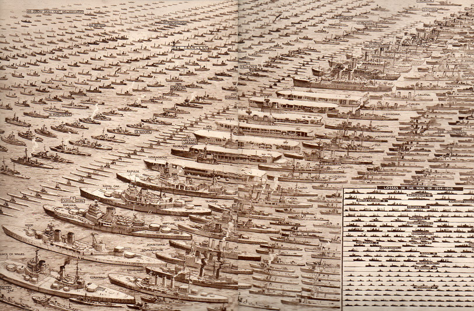 Les bateaux perdus par l’Angleterre pendant la seconde guerre mondiale